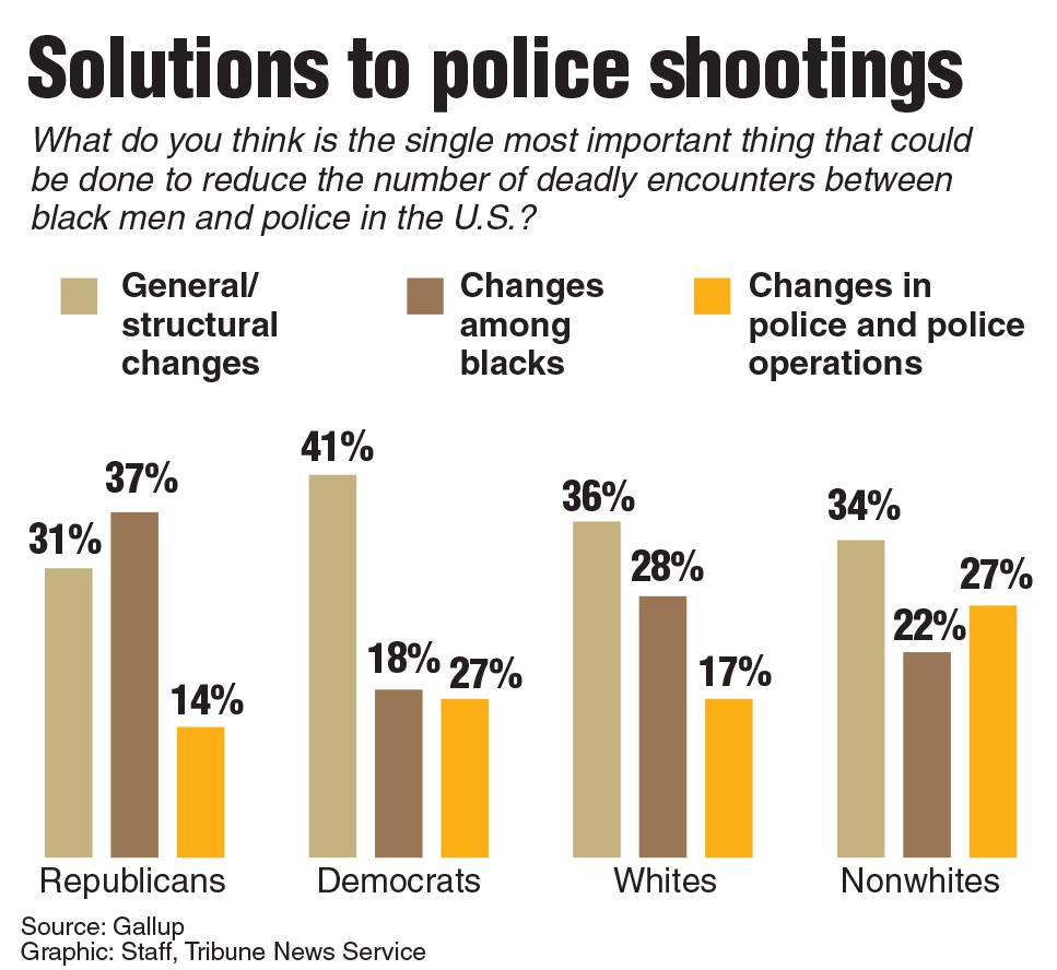 Solutions to police shootings