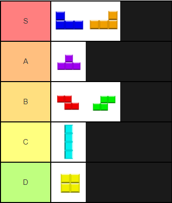 tetris tier list