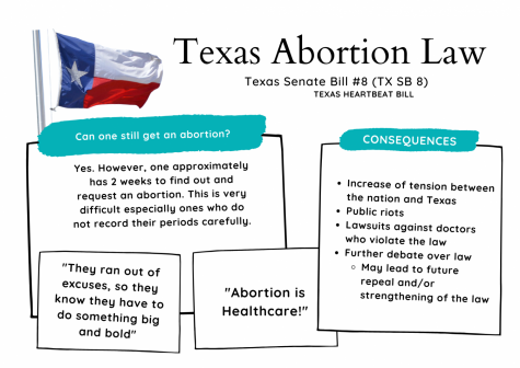 Texas Abortion Laws: The Morality of Senate Bill 8