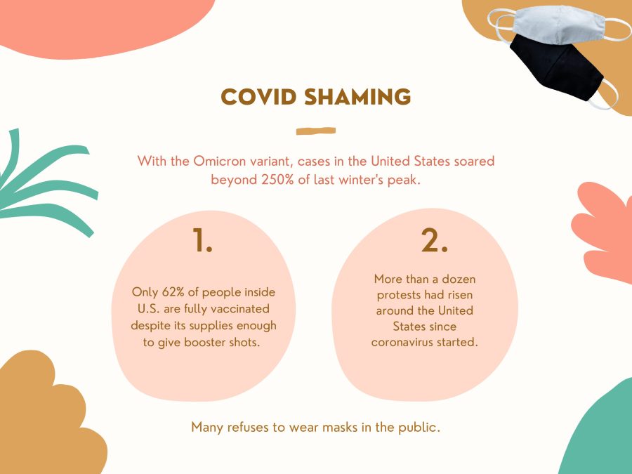 COVID SHAMING