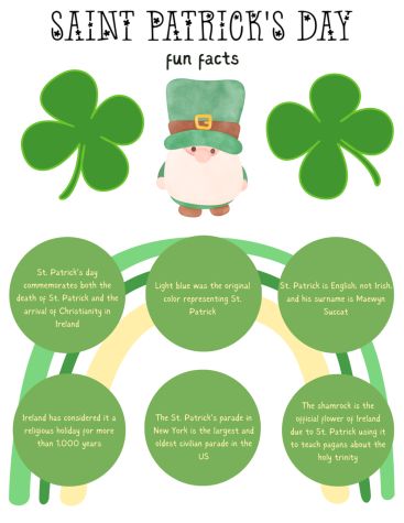 St. Patricks Day Fun Facts