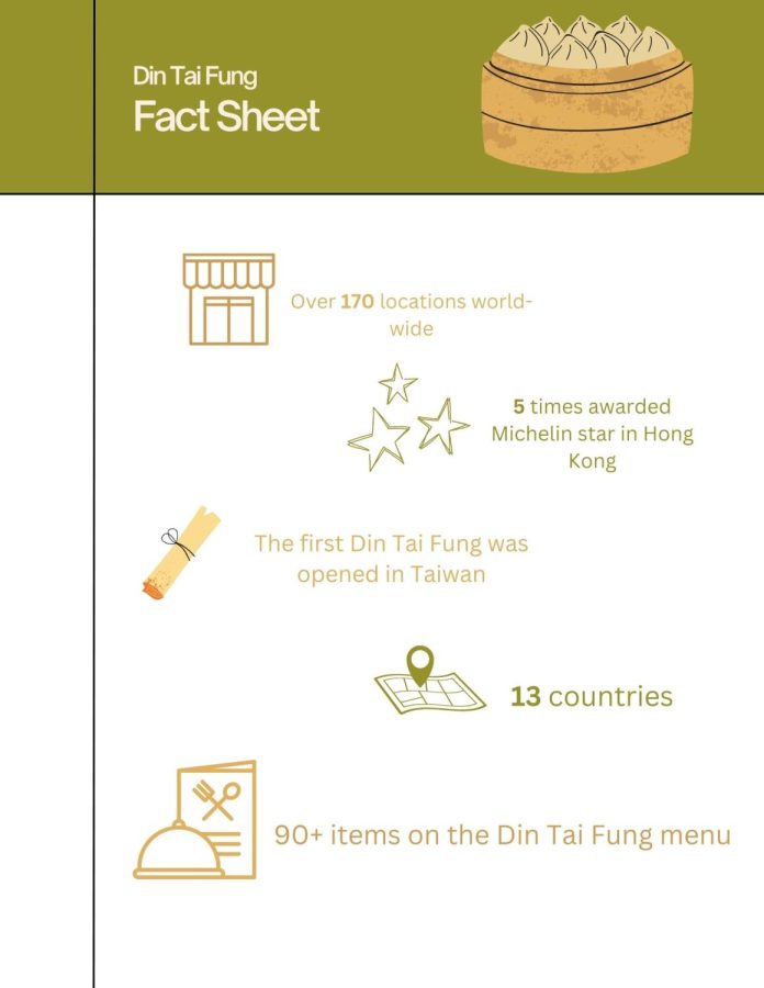 Is Din Tai Fung worth the hype?