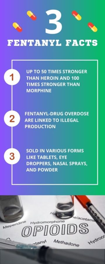 Fentanyl+Poisoning