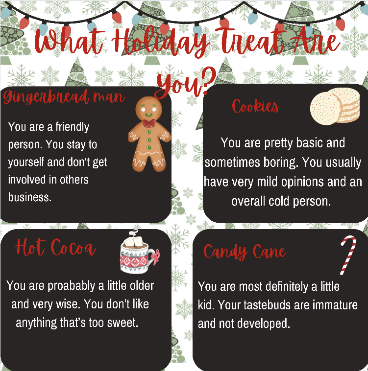 What Holiday Treat Are You?
