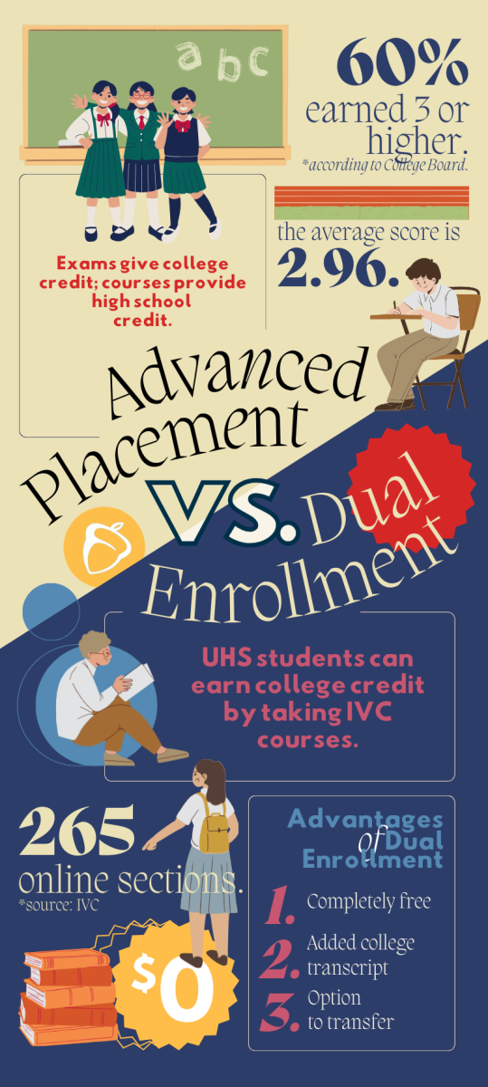 Students Should Take Dual Enrollment Over AP Classes
