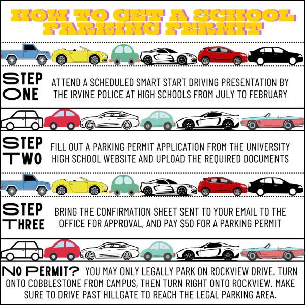 Dear All Up-and-Coming Drivers: How to Get Your Parking Permit