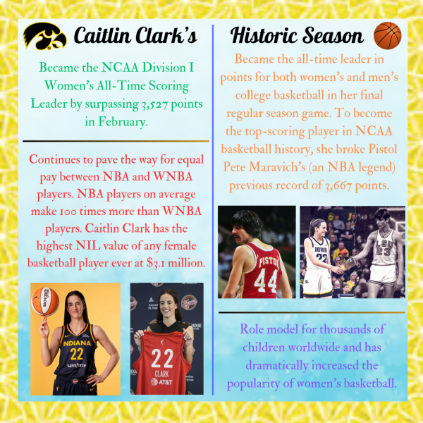 Caitlin Clarks Historic Season