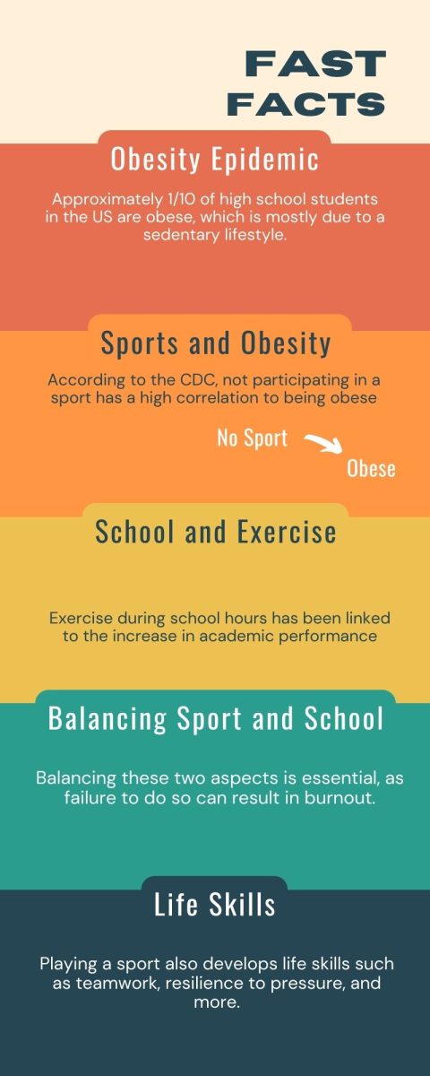 Students Need to Play Sports in High School