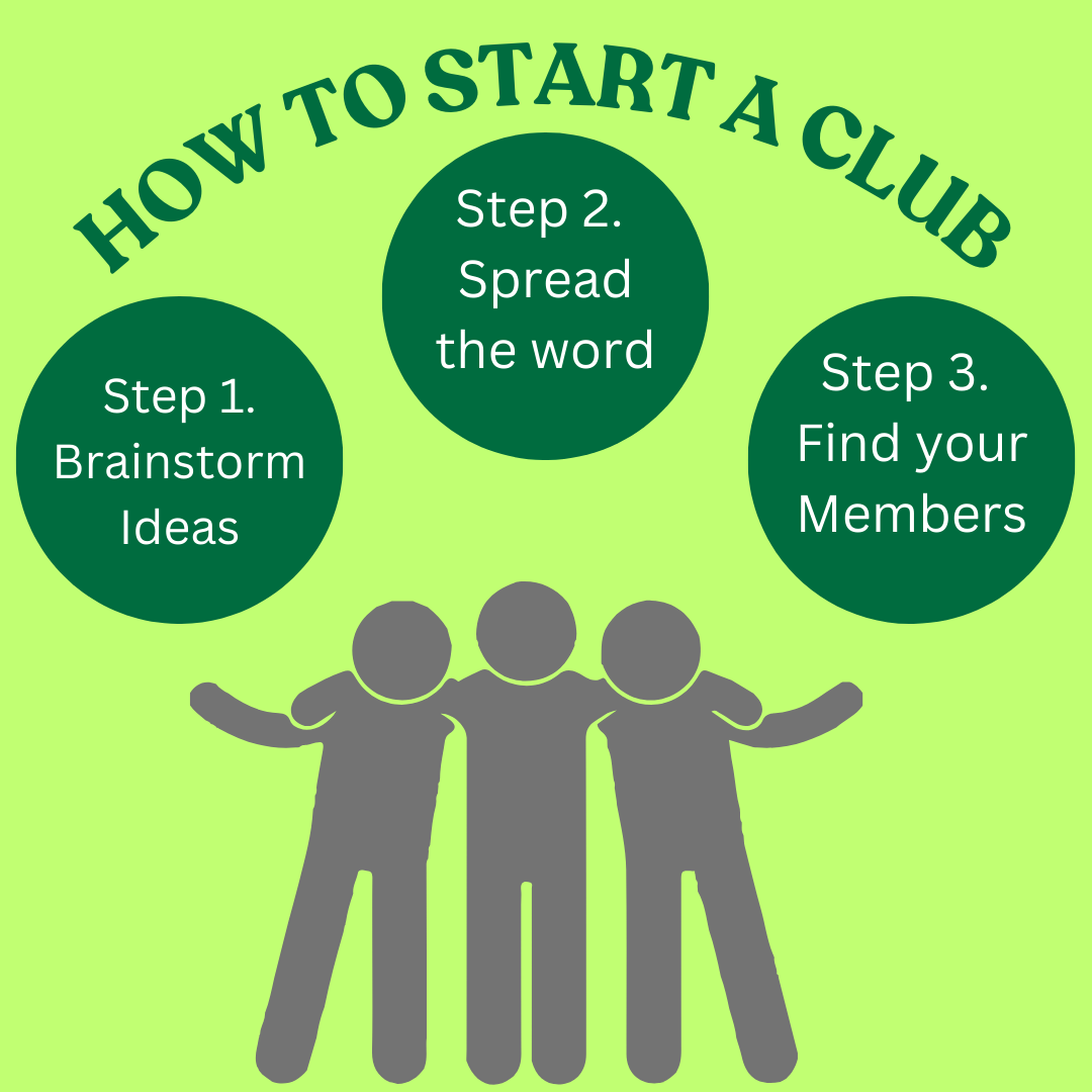 This graphic details steps on how to start a club at UHS.