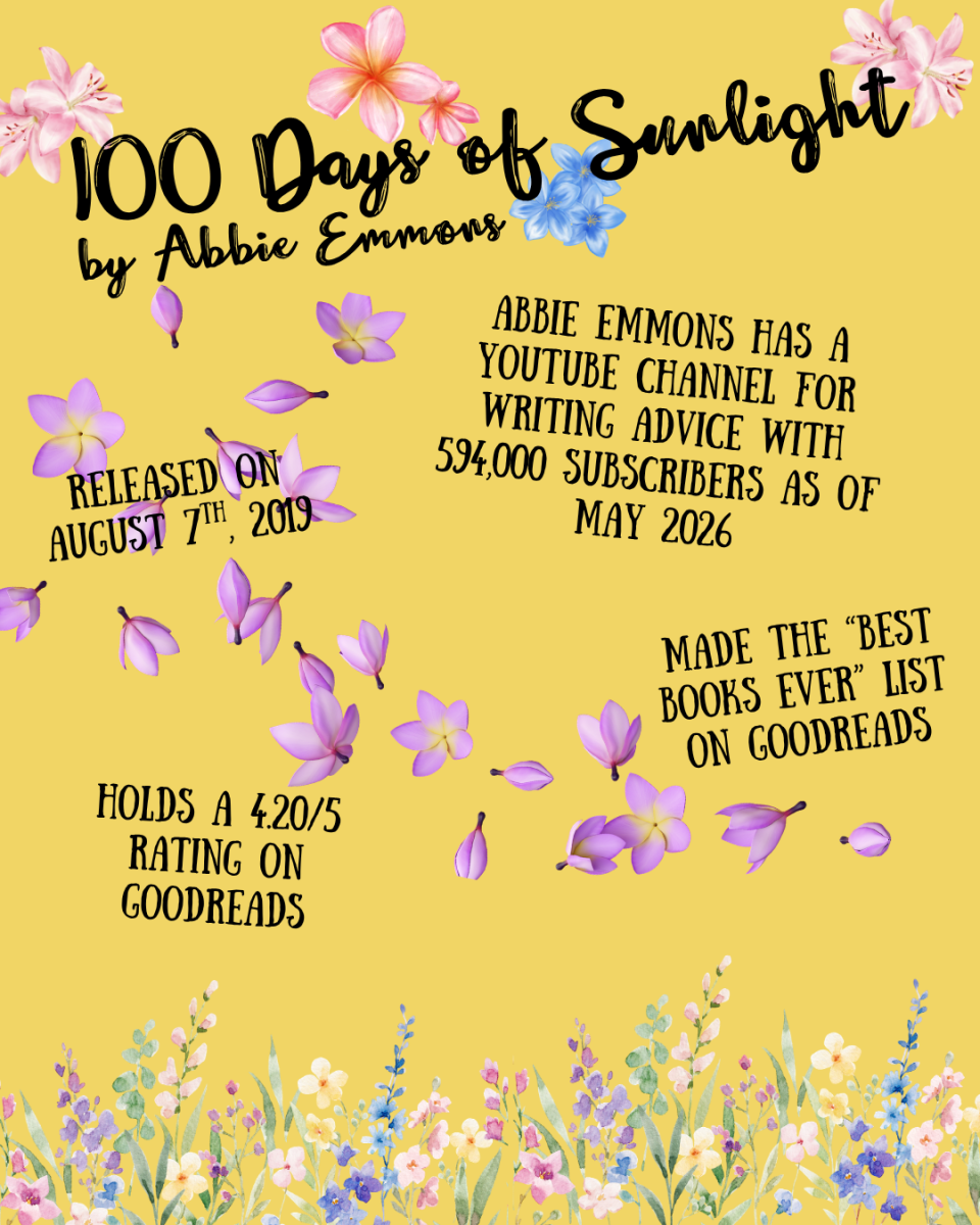 “100 Days of Sunlight”: A Review