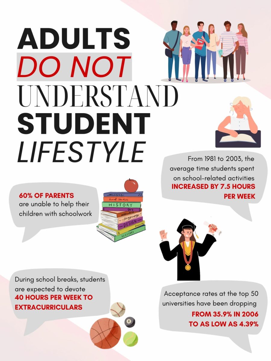 Adults Do Not Understand Student Lifestyle