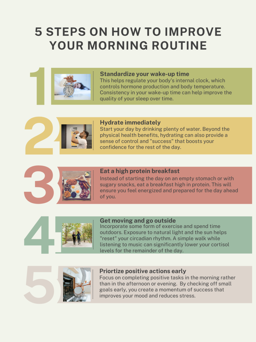 Morning Routines are Important for Wellbeing
